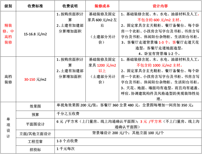 長(cháng)沙華慧設計有限公司,湖南房屋裝修設計,湖南室內裝飾設計